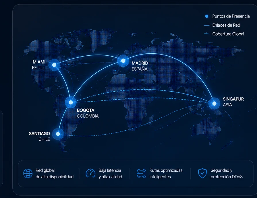 Mapa de red PBX.EC con enlaces de conectividad SIP